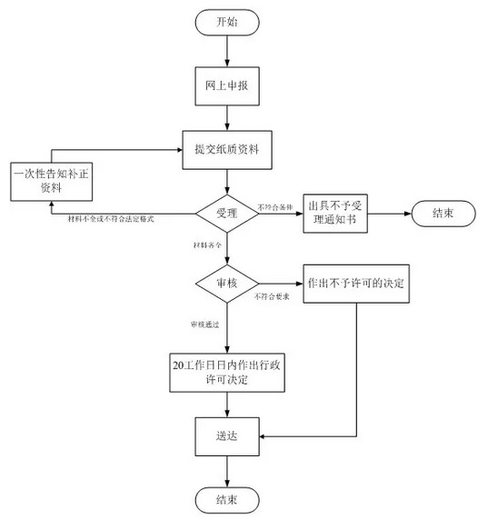 醫(yī)療器械注冊.jpg 醫(yī)療器械注冊.jpg