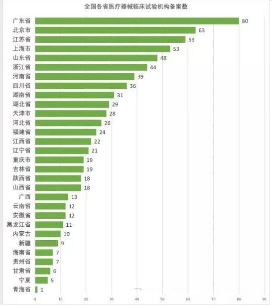 醫(yī)療器械臨床試驗2.jpg 醫(yī)療器械臨床試驗2.jpg