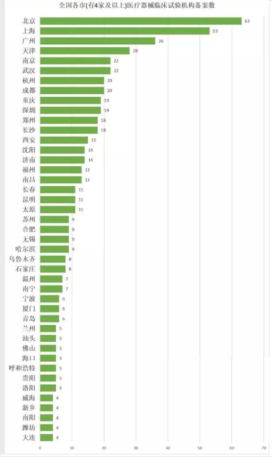 醫(yī)療器械臨床試驗3.jpg 醫(yī)療器械臨床試驗3.jpg